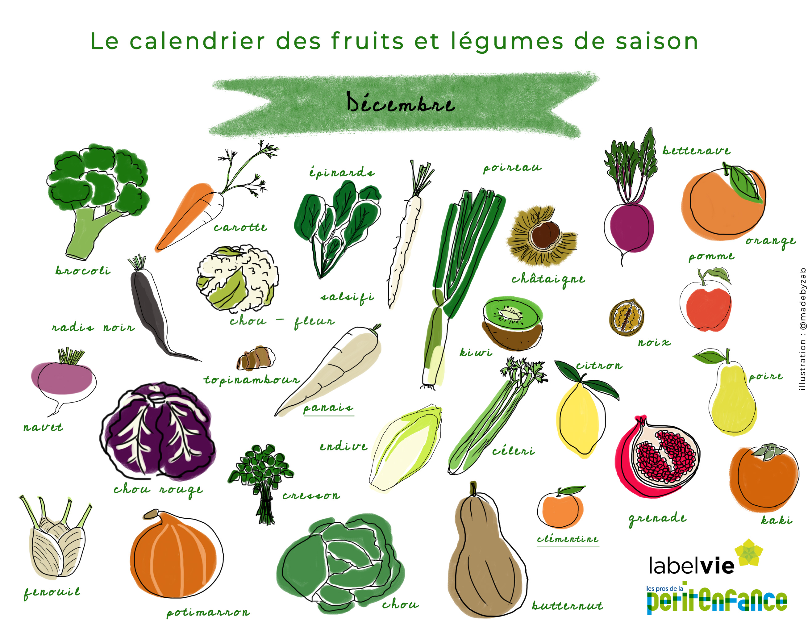calendrier des fruits et légumes de décembre