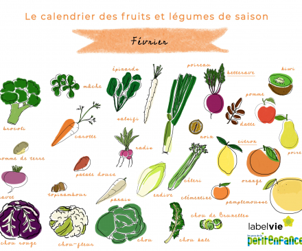 Calendrier des fruits et légumes de février