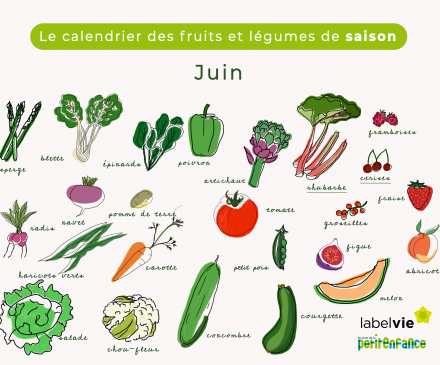 calendrier des fruits et légumes de juin